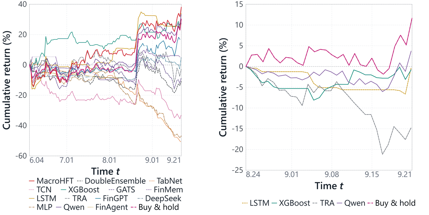 AI Trading Methods: Backtests Versus Real Markets