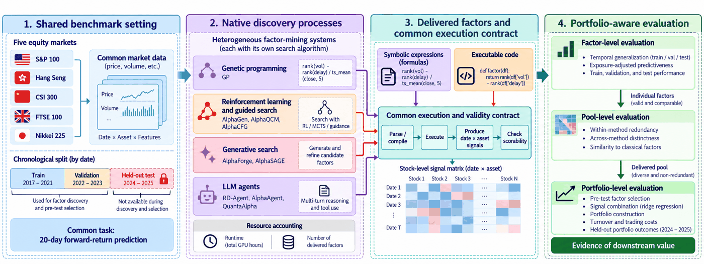 Overview of FactorBench